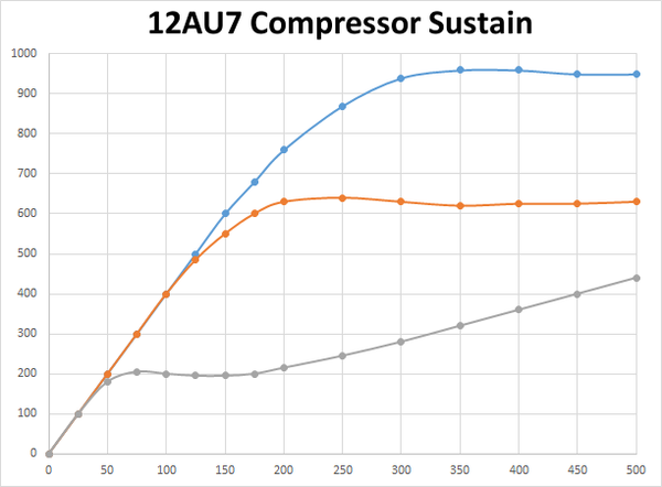 12AU7 Compressor - Tube Pedal